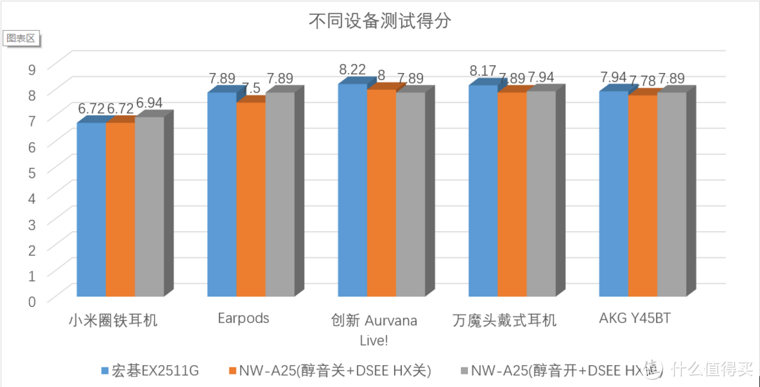 #618看我的#SONY 索尼 NW-A25无损音乐播放器评测 & SONY无损音乐播放器参数梳理对比