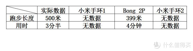 #618看我的# 手环使用者的618:Bong 2P & 小米1、2代手环 使用对比