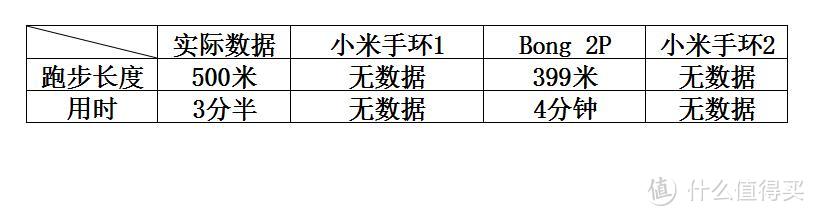 #618看我的# 手环使用者的618：Bong 2P & 小米1、2代手环 使用对比