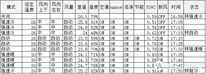 不一样的 松下空调 XE9KK1 微环境优化器简单测评