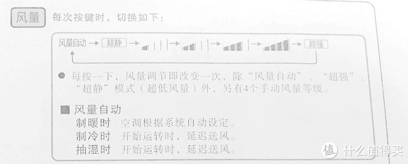 不一样的 松下空调 XE9KK1 微环境优化器简单测评