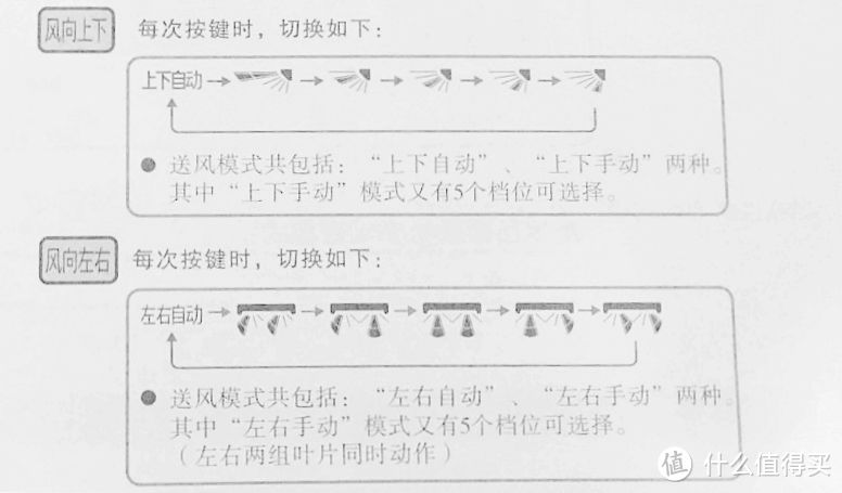 不一样的 松下空调 XE9KK1 微环境优化器简单测评