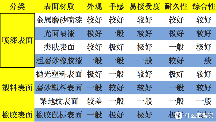 游戏好助攻——称心游戏鼠标挑选指南