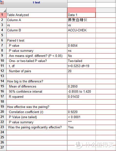 科技改变生活------腾爱糖大夫血糖仪评测（附视频详解）