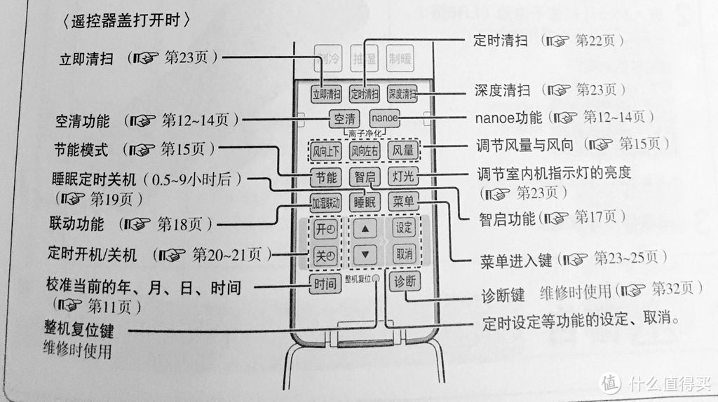 不一样的 松下空调 XE9KK1 微环境优化器简单测评