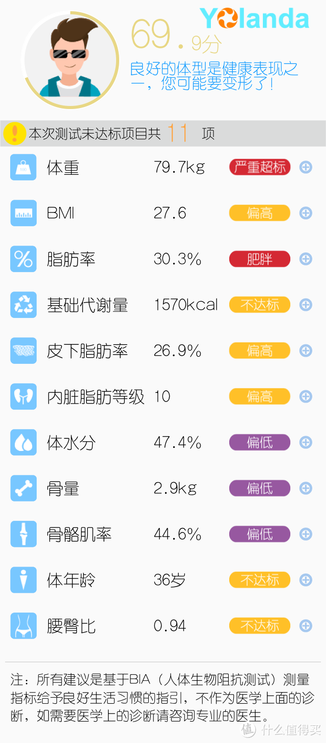 从励志减肥到突破自我——我的跑步减肥装备和心得