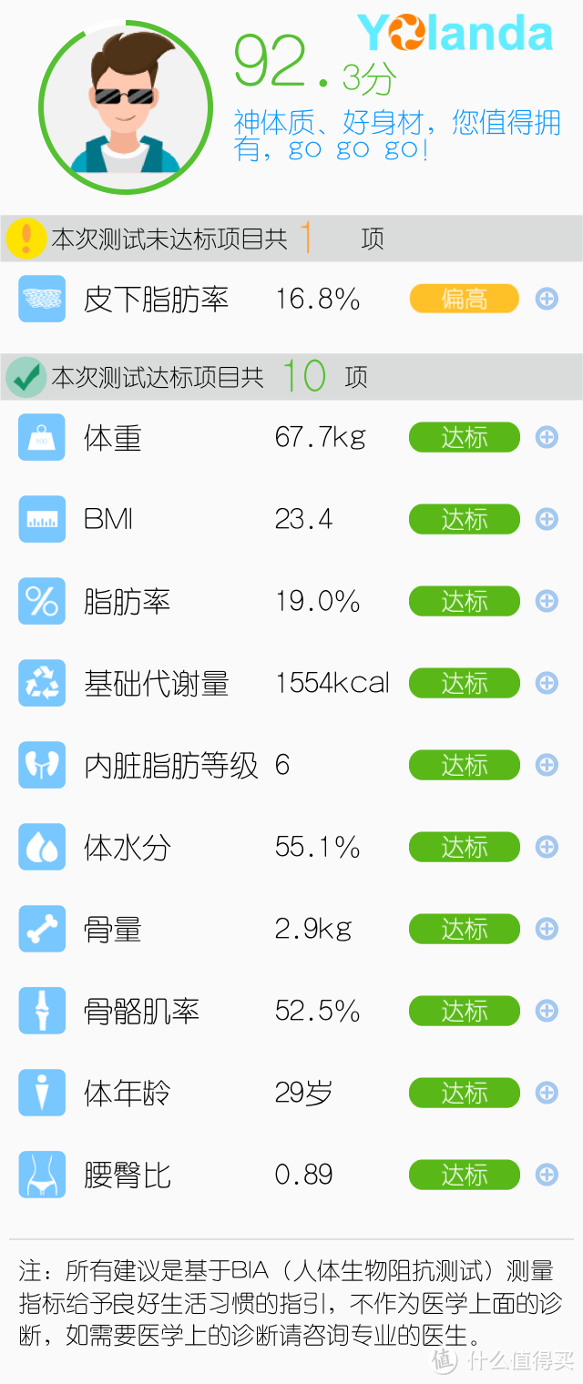 从励志减肥到突破自我——我的跑步减肥装备和心得