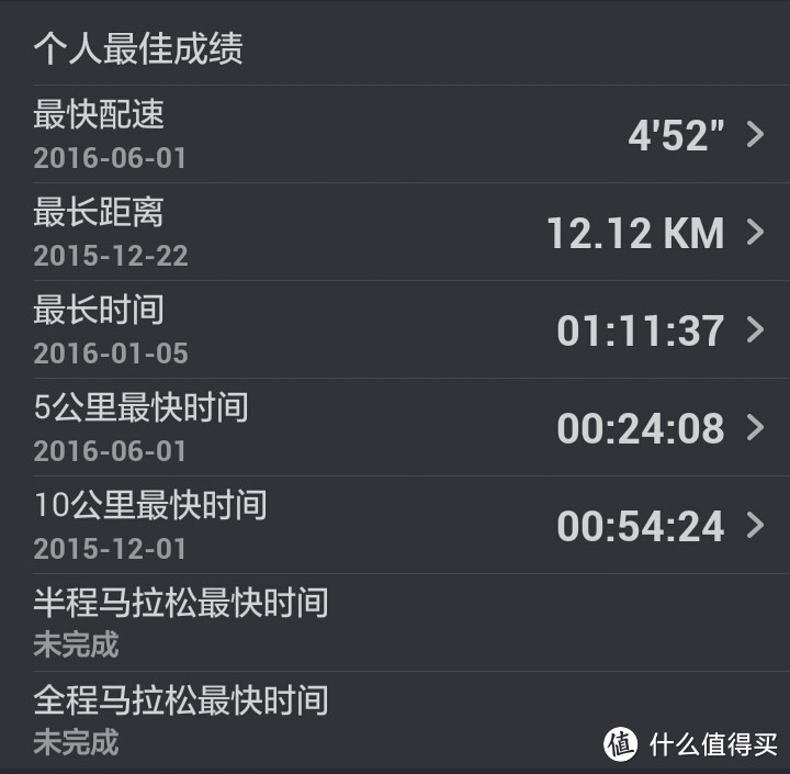 我的匆匆跑步一年记