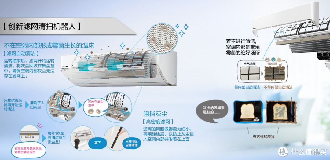 不一样的 松下空调 XE9KK1 微环境优化器简单测评