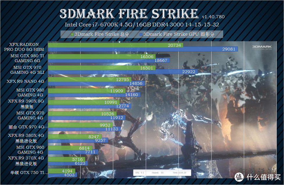 最后的28nm旗舰 — XFX 讯景  RADEON Pro Duo 8G HBM开箱测评