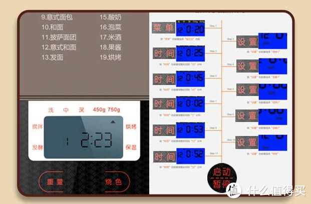 面包机，懒人的帮手：Donlim 东菱 DL-2401W 全自动面包机