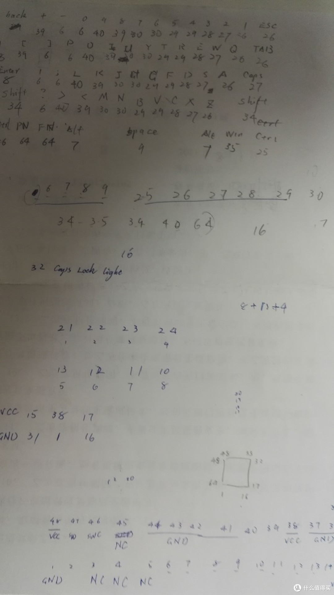 减掉Poker的辫子 — Coding Man的自我救赎