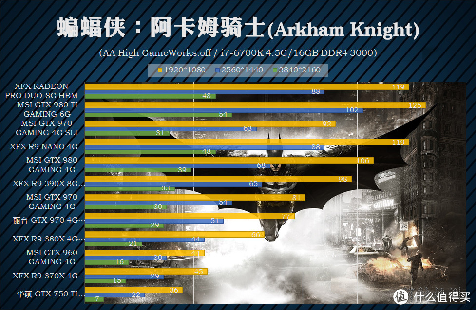 最后的28nm旗舰 — XFX 讯景  RADEON Pro Duo 8G HBM开箱测评