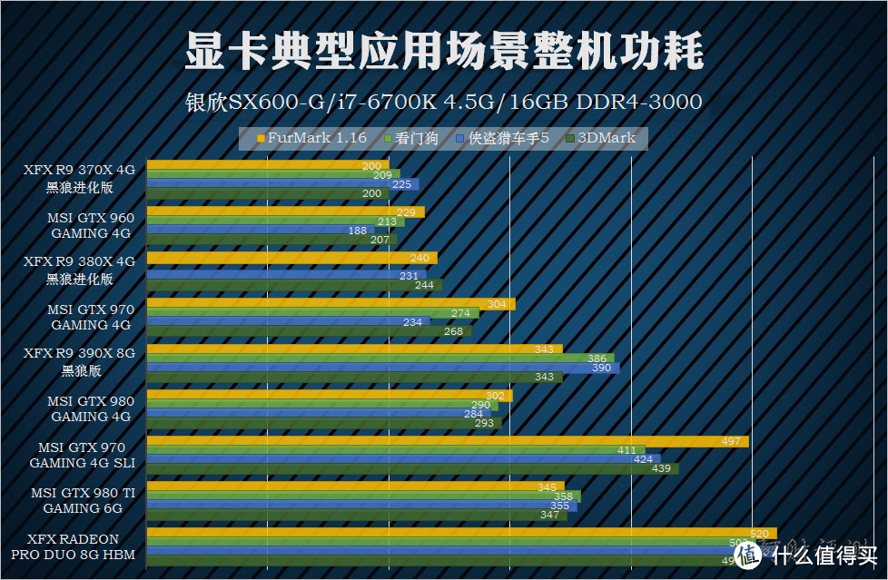 最后的28nm旗舰 — XFX 讯景  RADEON Pro Duo 8G HBM开箱测评