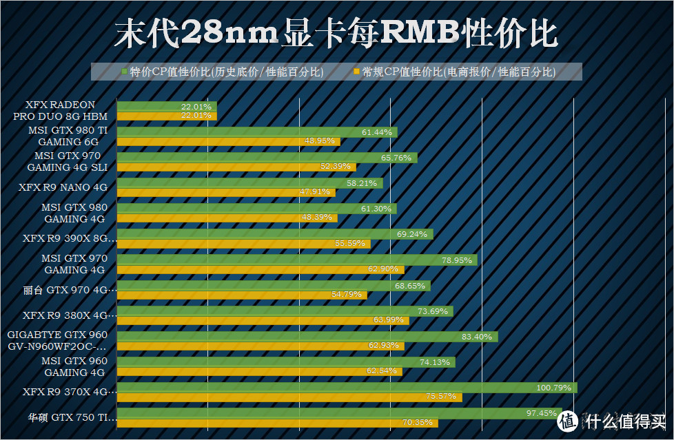 最后的28nm旗舰 — XFX 讯景  RADEON Pro Duo 8G HBM开箱测评