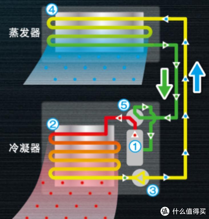 空调选购指南 — 姿势学习合资产品推荐