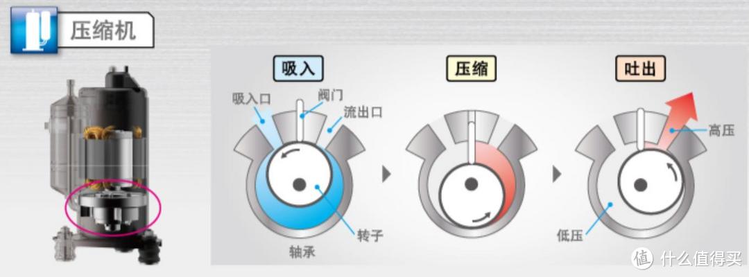 空调选购指南 — 姿势学习合资产品推荐