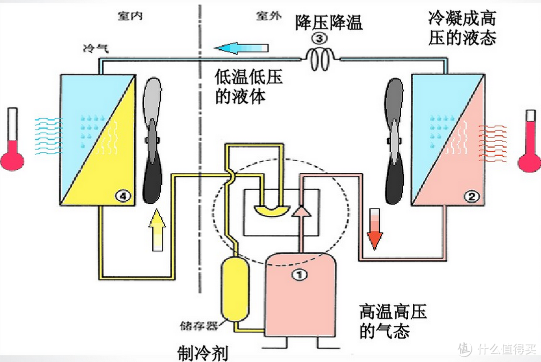 空调选购指南 — 姿势学习合资产品推荐