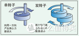 空调选购指南 — 姿势学习合资产品推荐