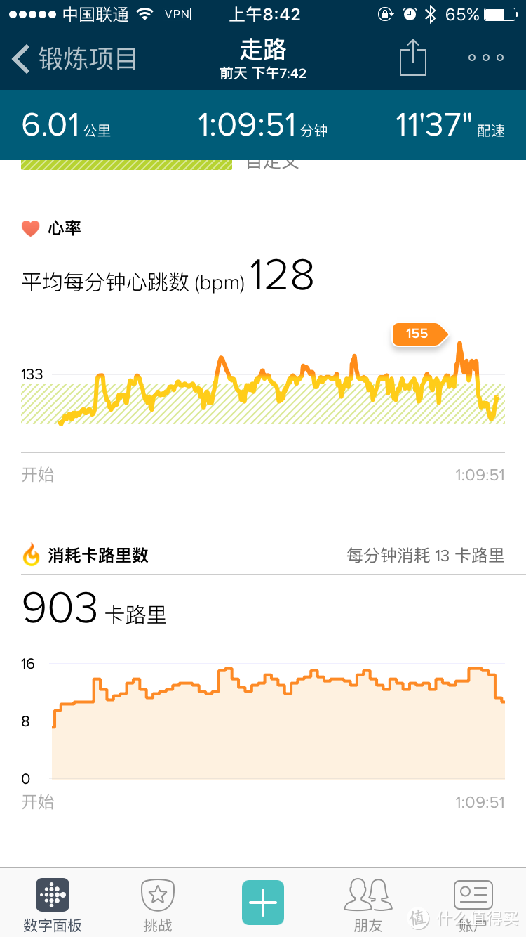 Fitbit Charge HR 智能乐活心率手环一周体验