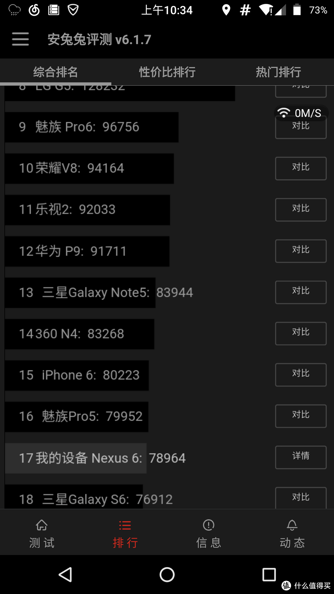 传说中集齐三系统可以召唤乔布斯? Google 谷歌 nexus6 手机简单晒