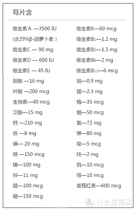 贤惠主妇的最新战利品：Centrum 善存 男士复合维生素片