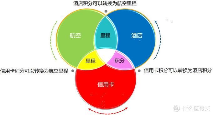 开房达人教你玩转各大酒店集团积分