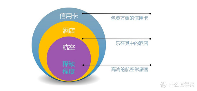 开房达人教你玩转各大酒店集团积分