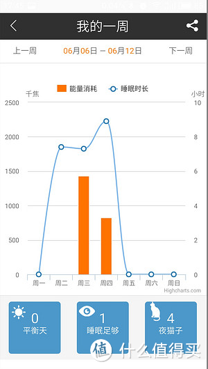 不一样的小米手环2 使用心得