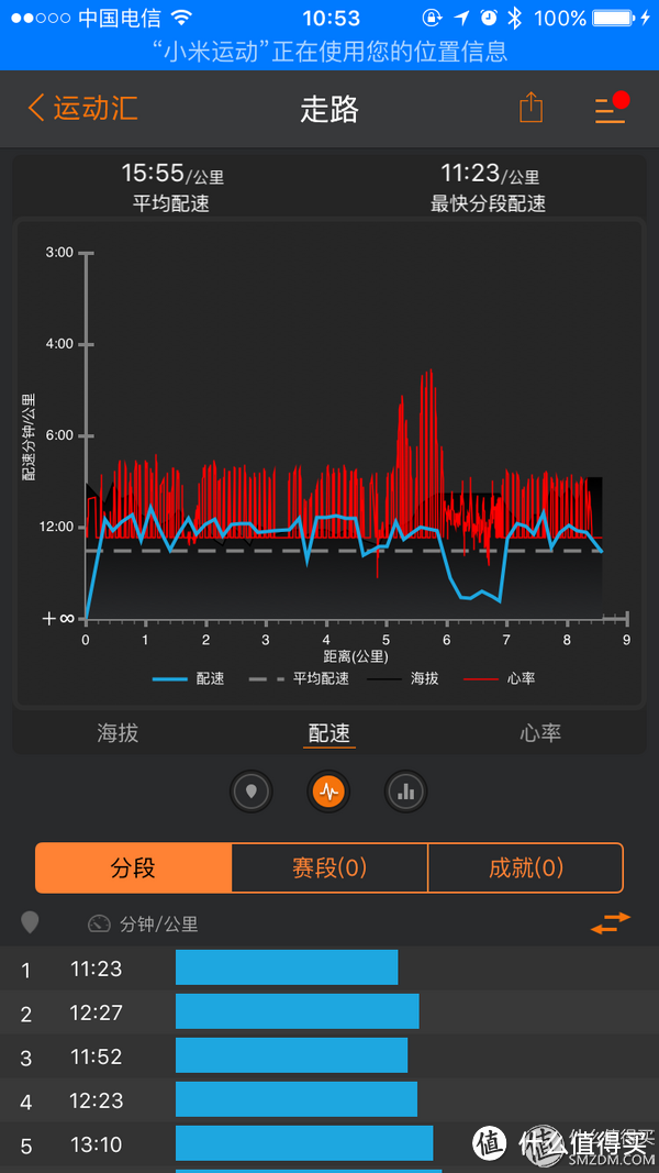 不一样的小米手环2 使用心得