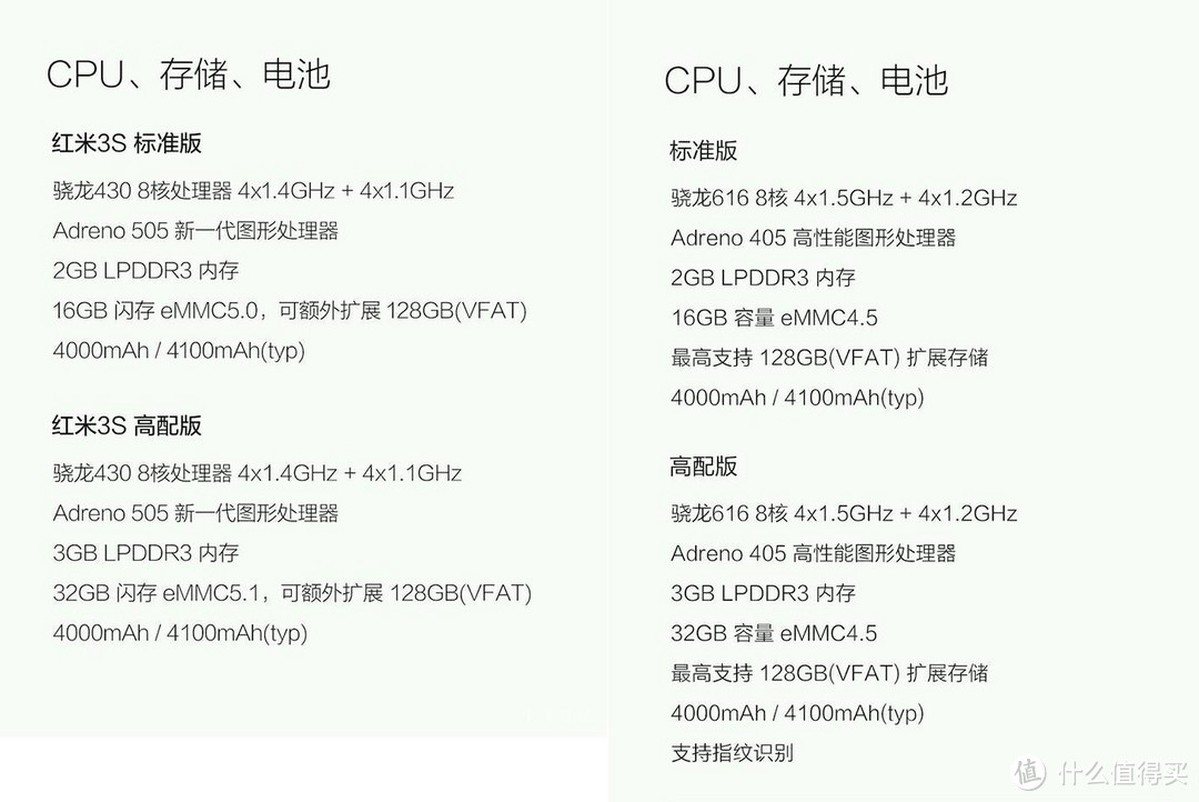 那个S多在哪 — MI 小米 红米3S 全网通智能手机普通版 开箱