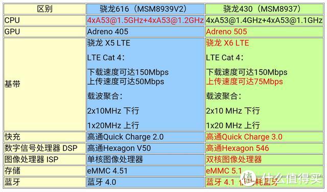 那个S多在哪 — MI 小米 红米3S 全网通智能手机普通版 开箱