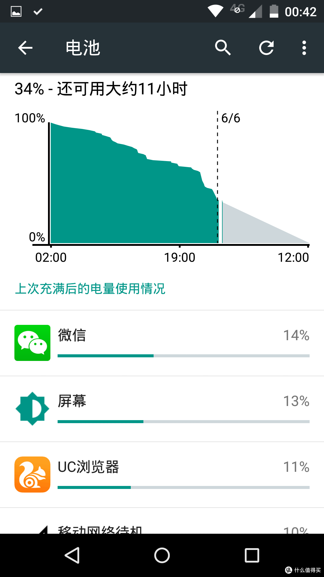 我的备用机首选——国行MOTOROLA 摩托罗拉 MOTO X 16GB 全网通 手机 开箱
