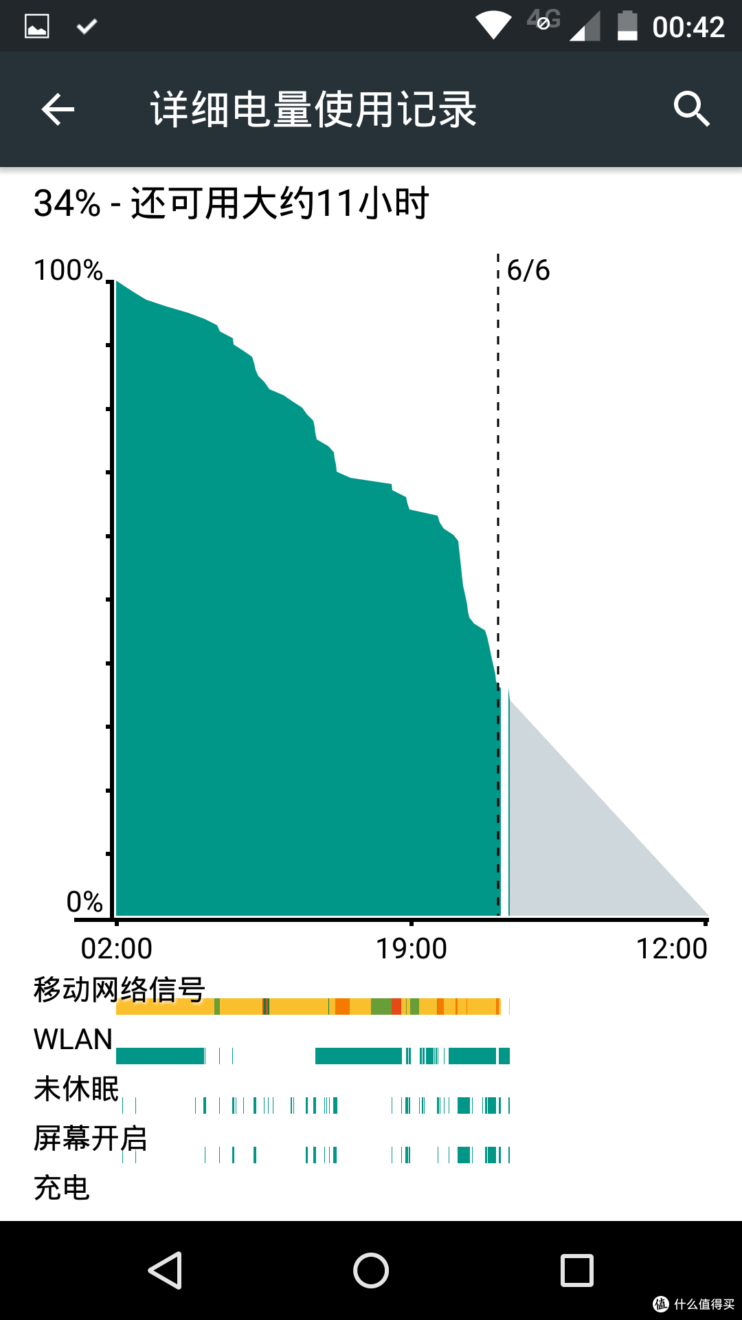 我的备用机首选——国行MOTOROLA 摩托罗拉 MOTO X 16GB 全网通 手机 开箱