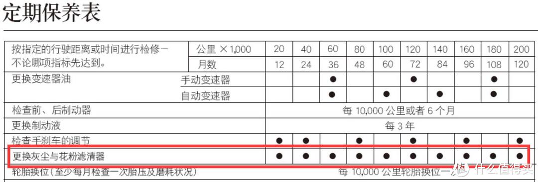 三观尽毁！热门汽车空气净化产品实测