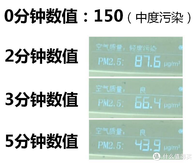 三观尽毁！热门汽车空气净化产品实测