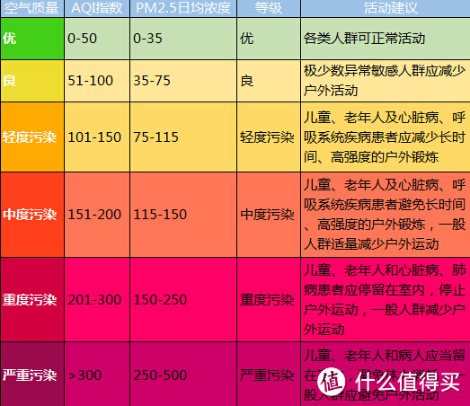 三观尽毁！热门汽车空气净化产品实测