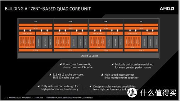 是时候升级你的CPU了 — 如何选购合适自己的CPU？