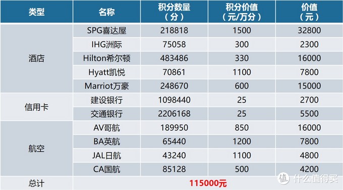 开房达人教你玩转各大酒店集团积分