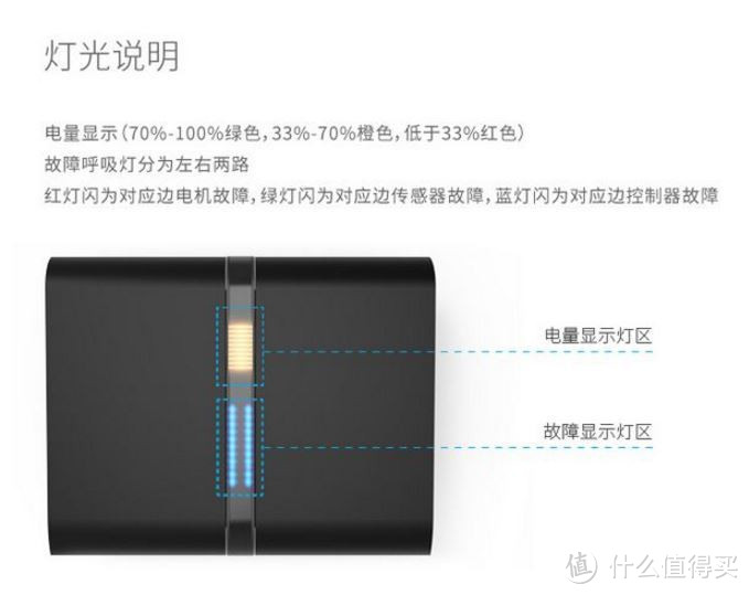 大误，这不是小说--放不进兜里的小兜平行车