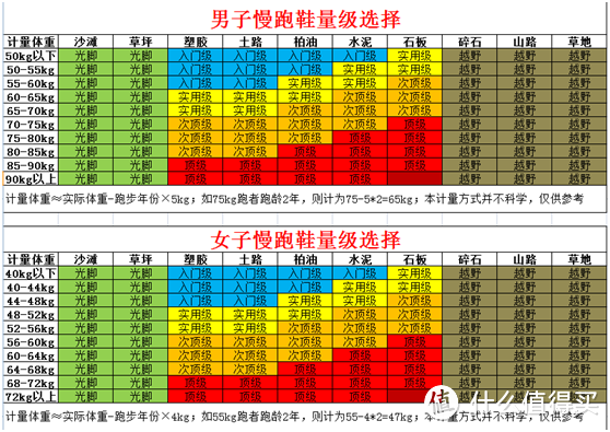 跑步,你选对你的鞋了吗? 跑鞋选购经验分享