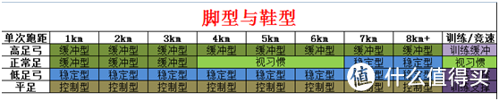 跑步,你选对你的鞋了吗? 跑鞋选购经验分享