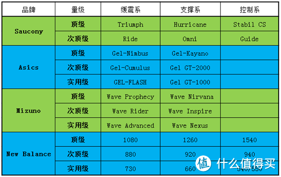 跑步,你选对你的鞋了吗? 跑鞋选购经验分享