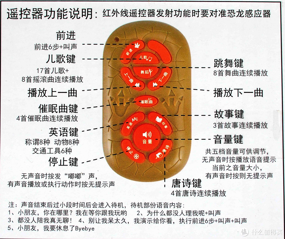 莫名的喜感：给女儿的小玩具 电动恐龙玩具