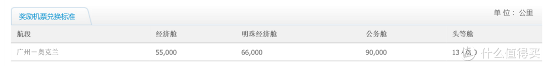 1552元搞定国泰航空：香港-奥克兰往返公务舱