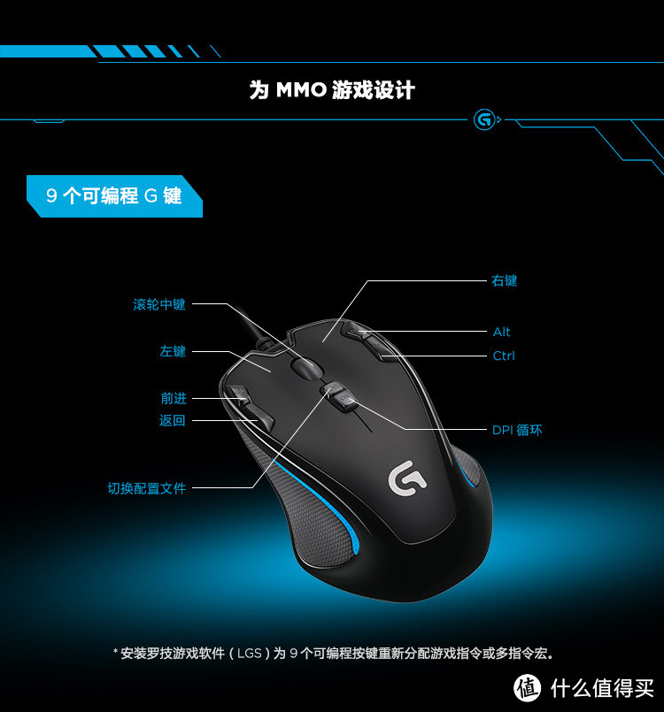 为女王大人更换鼠标——Logitech 罗技 g300s 鼠标