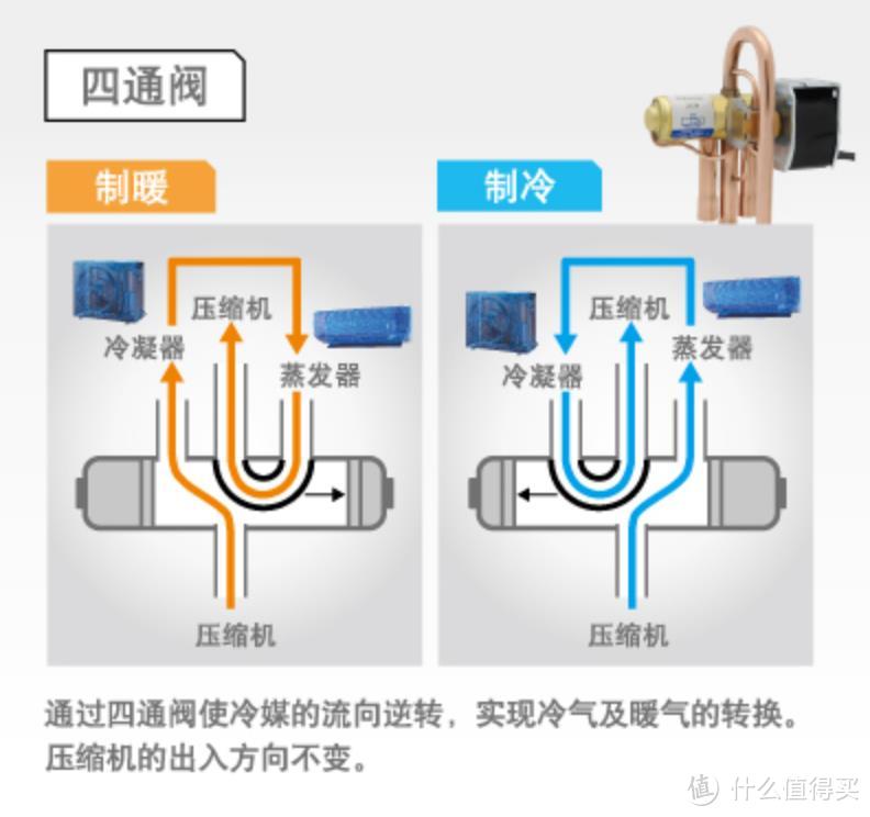 空调选购指南 — 姿势学习合资产品推荐