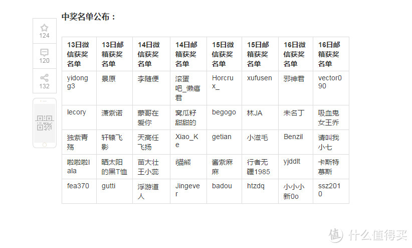 6·18你们买买买，我来晒晒晒！我的什么值得买定制全家福