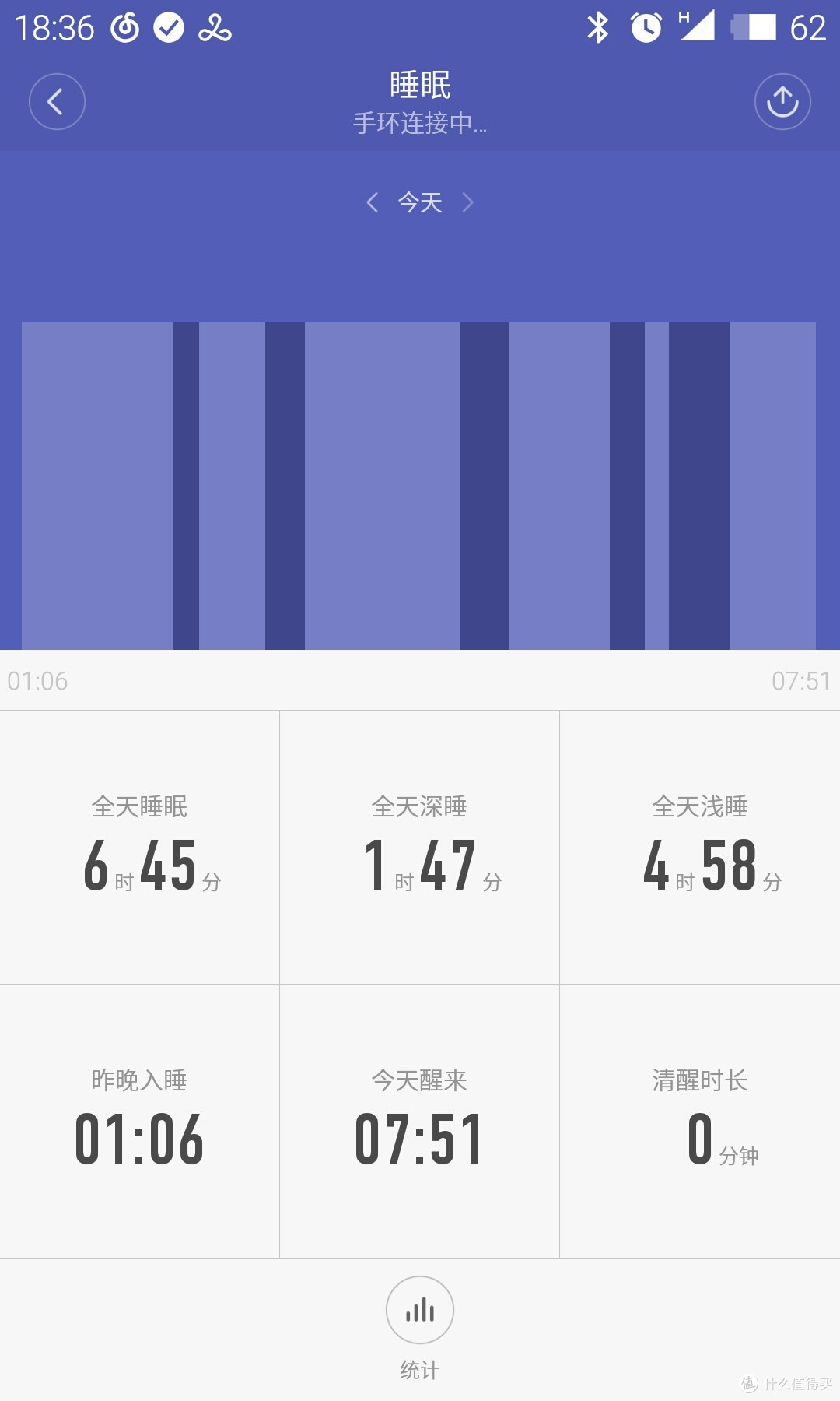 我的智能穿戴之路第一站——小米手环2