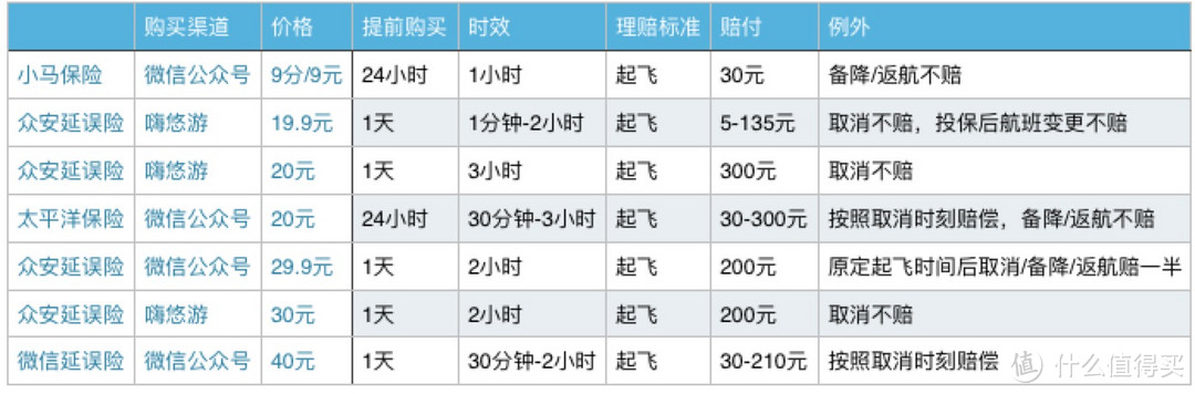 深度分析航班延误险